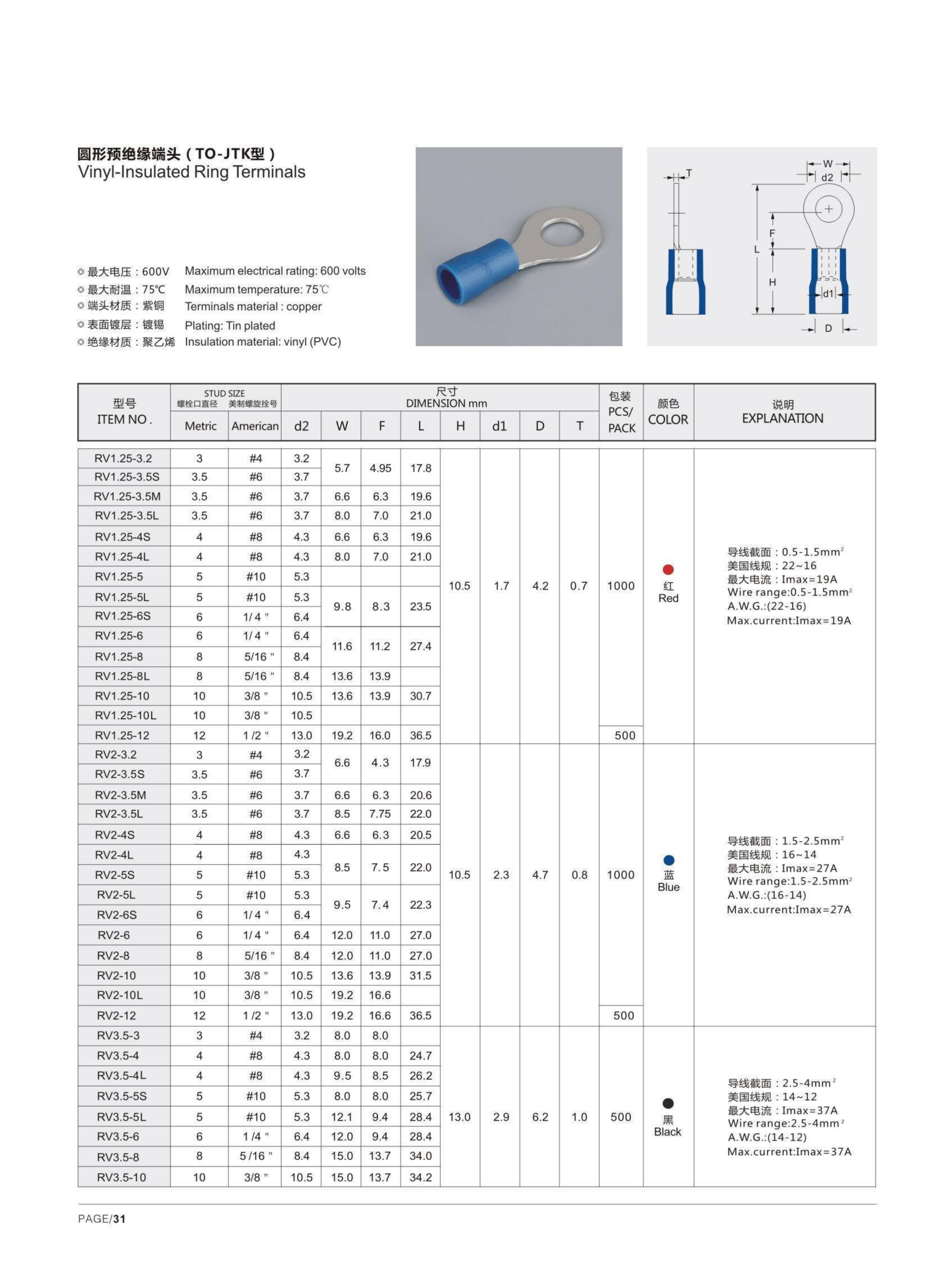 RV Vinyl-insulated Ring Terminals detail 1